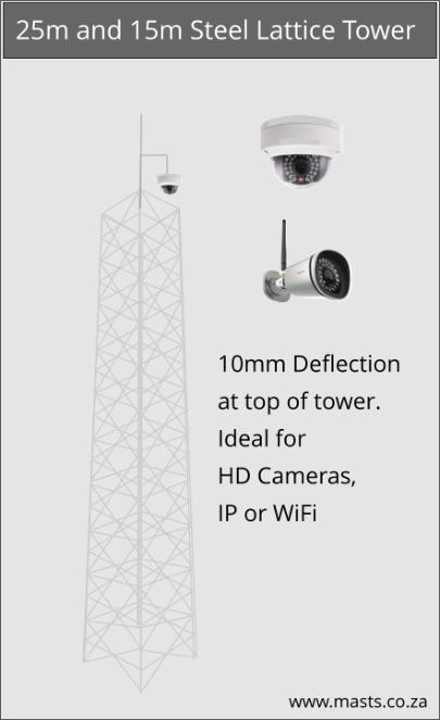 Products - Towers for HD Cameras